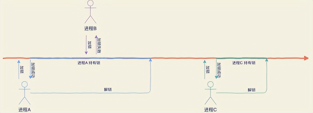 Redis 分布式鎖詳解