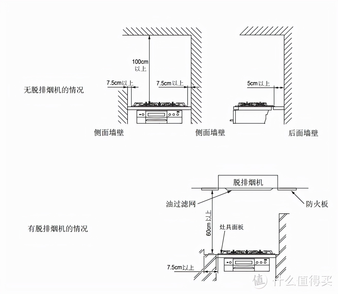 分享一年多的日式燃气灶使用经历，探讨下是否值得买