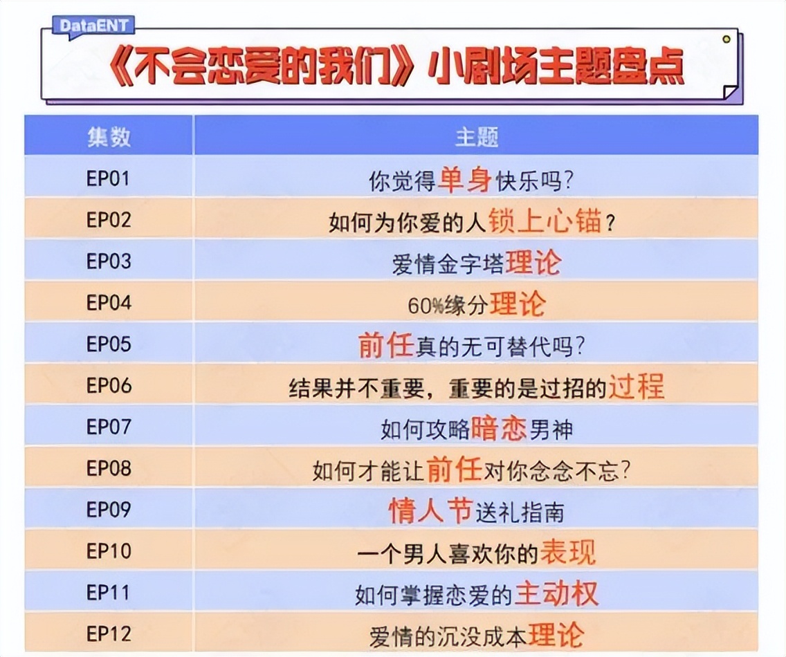 剧集片尾花活多，水时长还是真需求？