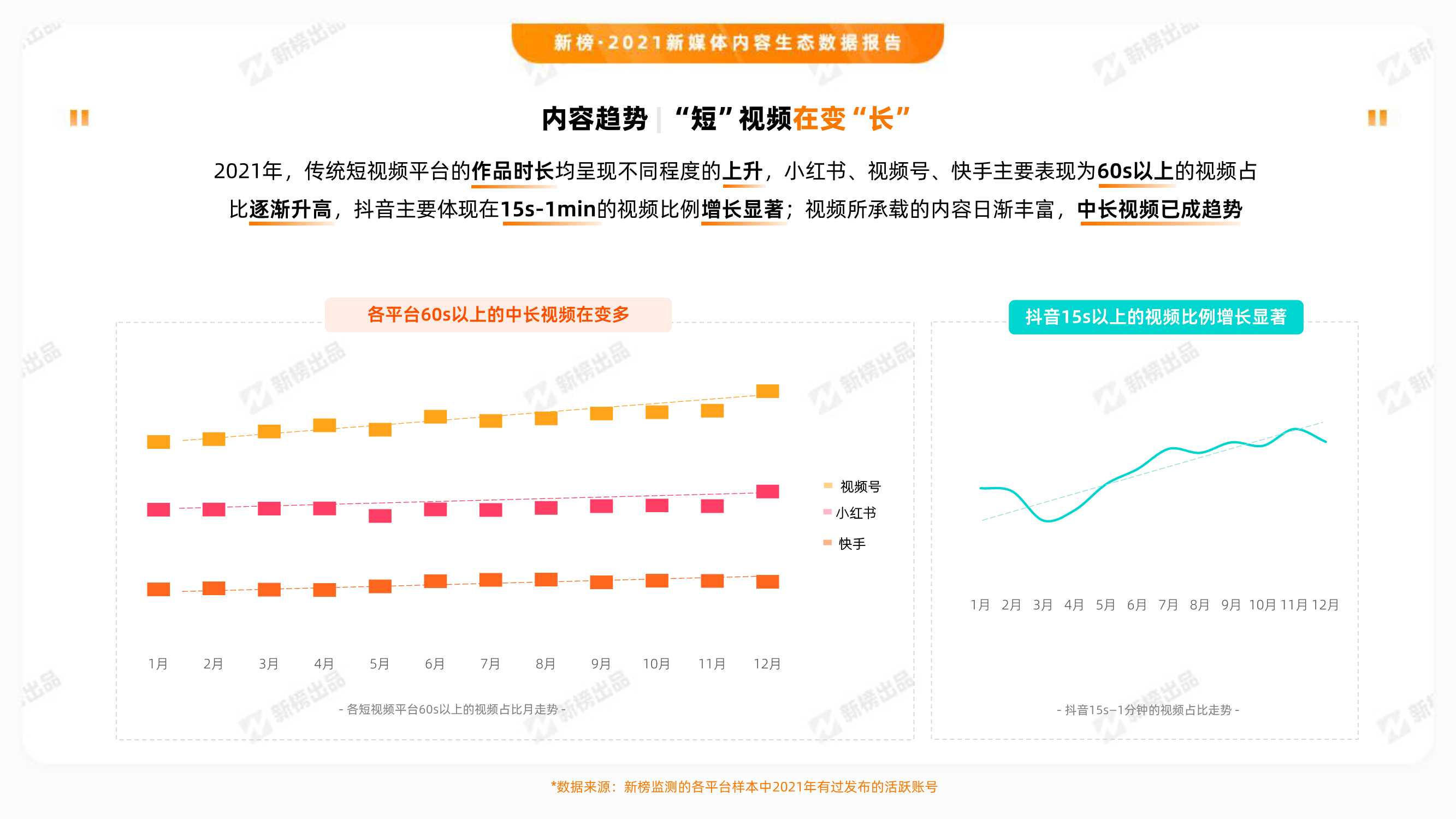 2021新媒体内容生态数据报告（新榜）