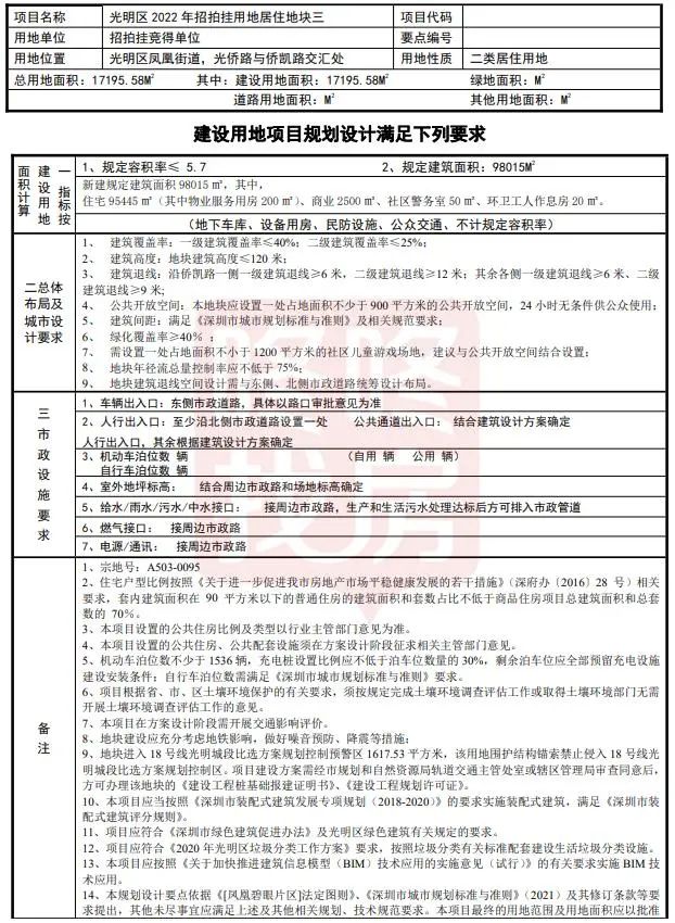 重磅！超530亿！广州、深圳首批集中供地来了……