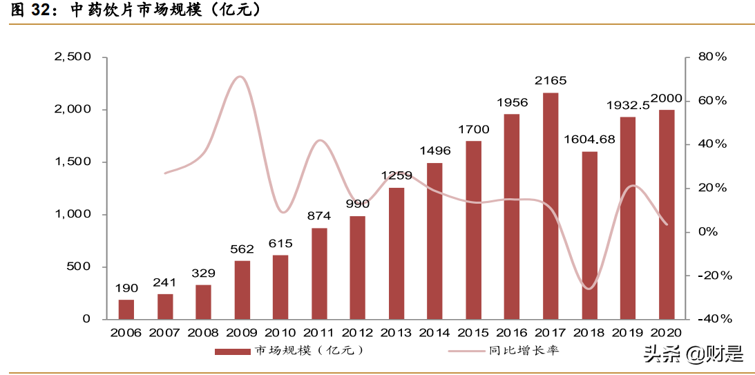 中药饮片和保健品行业之寿仙谷研究报告