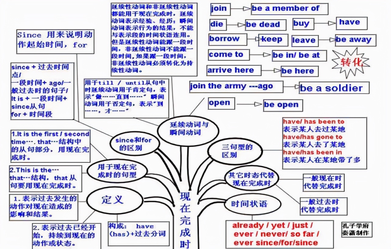 現在進行時44.時態與時間狀語45. 被動語態46. 各種形式的被動語態47.