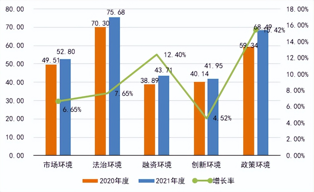 《2021年度中小企业发展环境评估报告》发布（附图解）