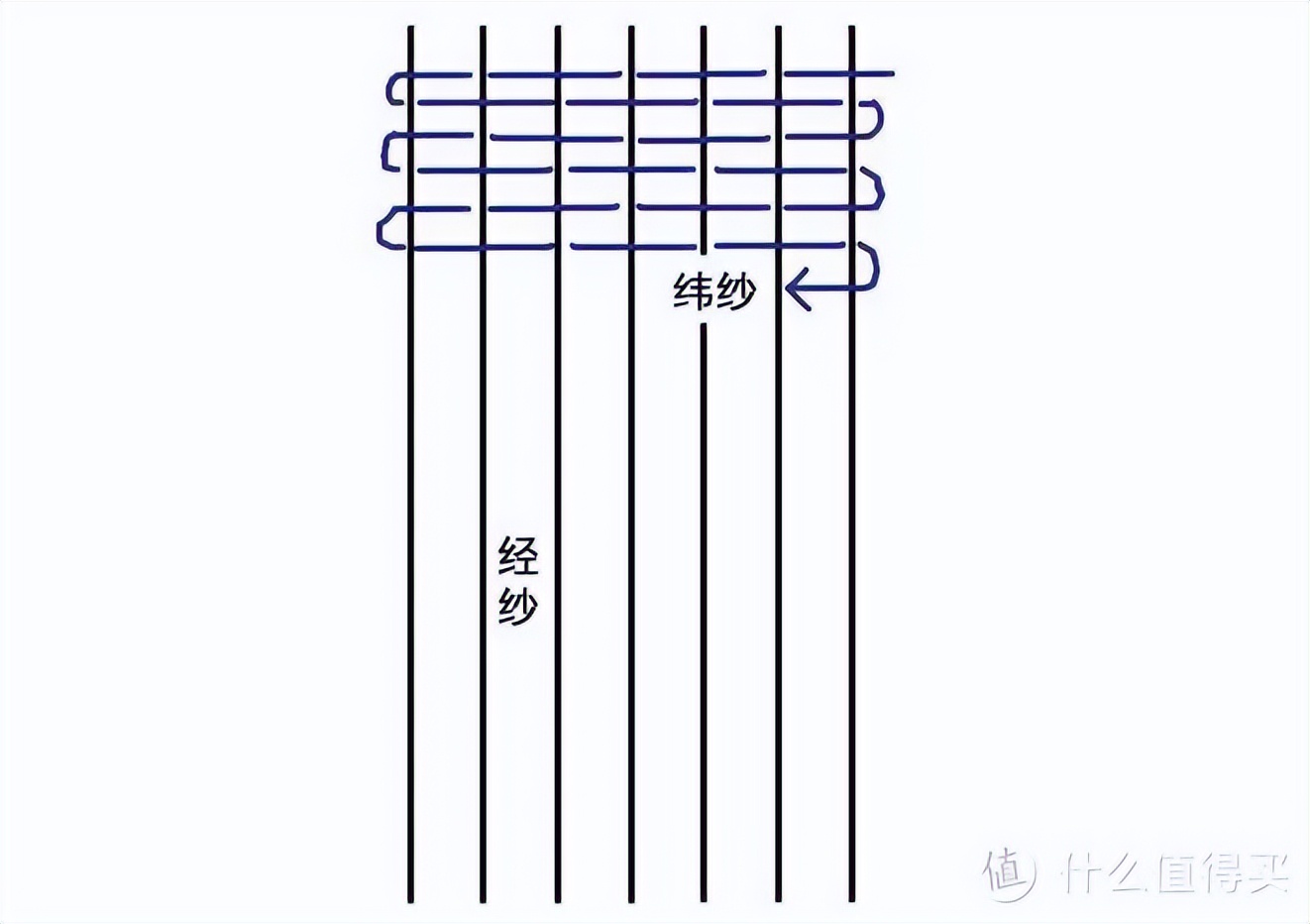 夏季床品怎么选？从外到内深度讲解选购技巧，干货满满，建议收藏