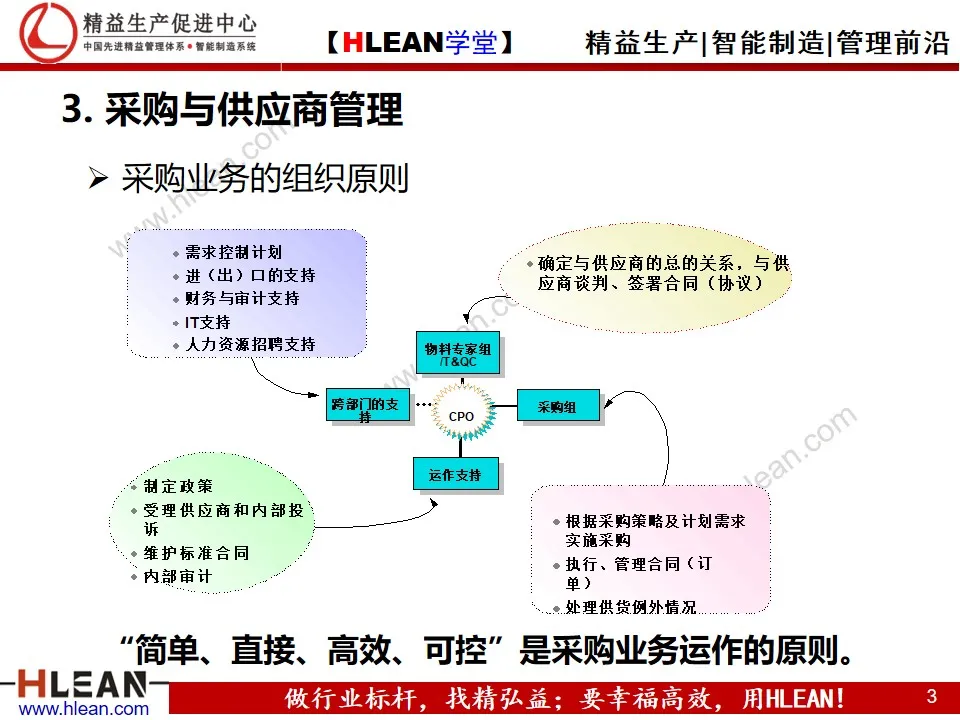 「精益学堂」精益供应链管理