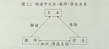 阅读策略引导下的英语阅读幸福感探寻