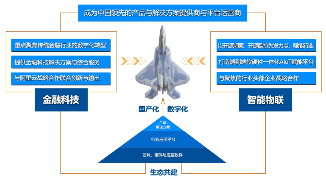 润和软件独占鳌头，持续深耕互金领域