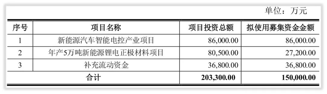 资本简报｜富临精工第二次再融资要做什么、怎么做？