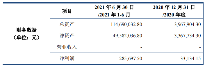 二次冲刺的木业股份难掩信披不清顽疾，营收净利双降