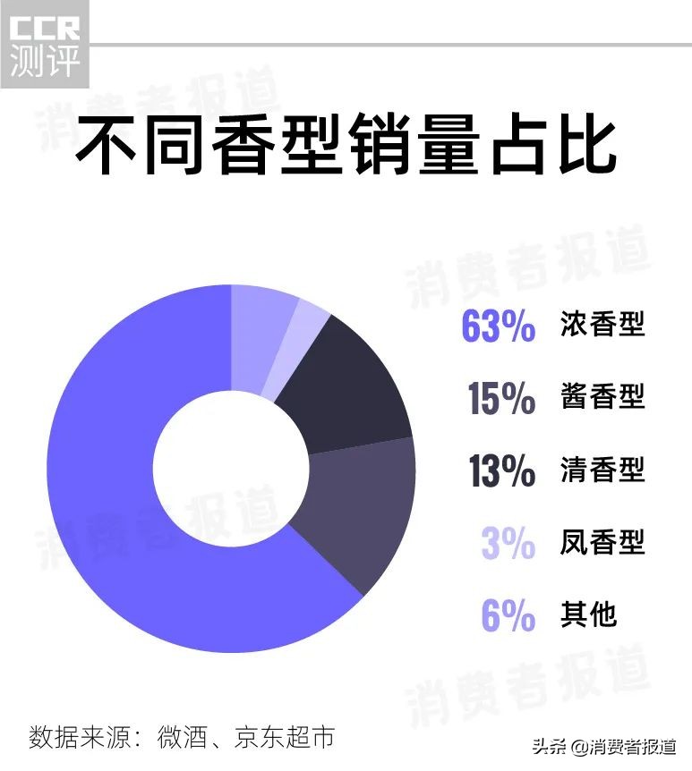 中国人喝酒图鉴：为白酒花钱最多，啤酒是隐藏的王者，中产爱威士忌