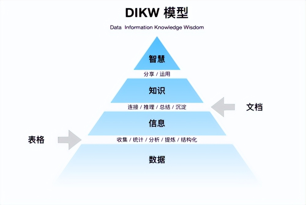 锁死LV、元气森林、安踏、小红书的观远数据,依然缺乏想象 锁死LV、元气森林、安踏、小红书的观远数据,依然缺乏想象