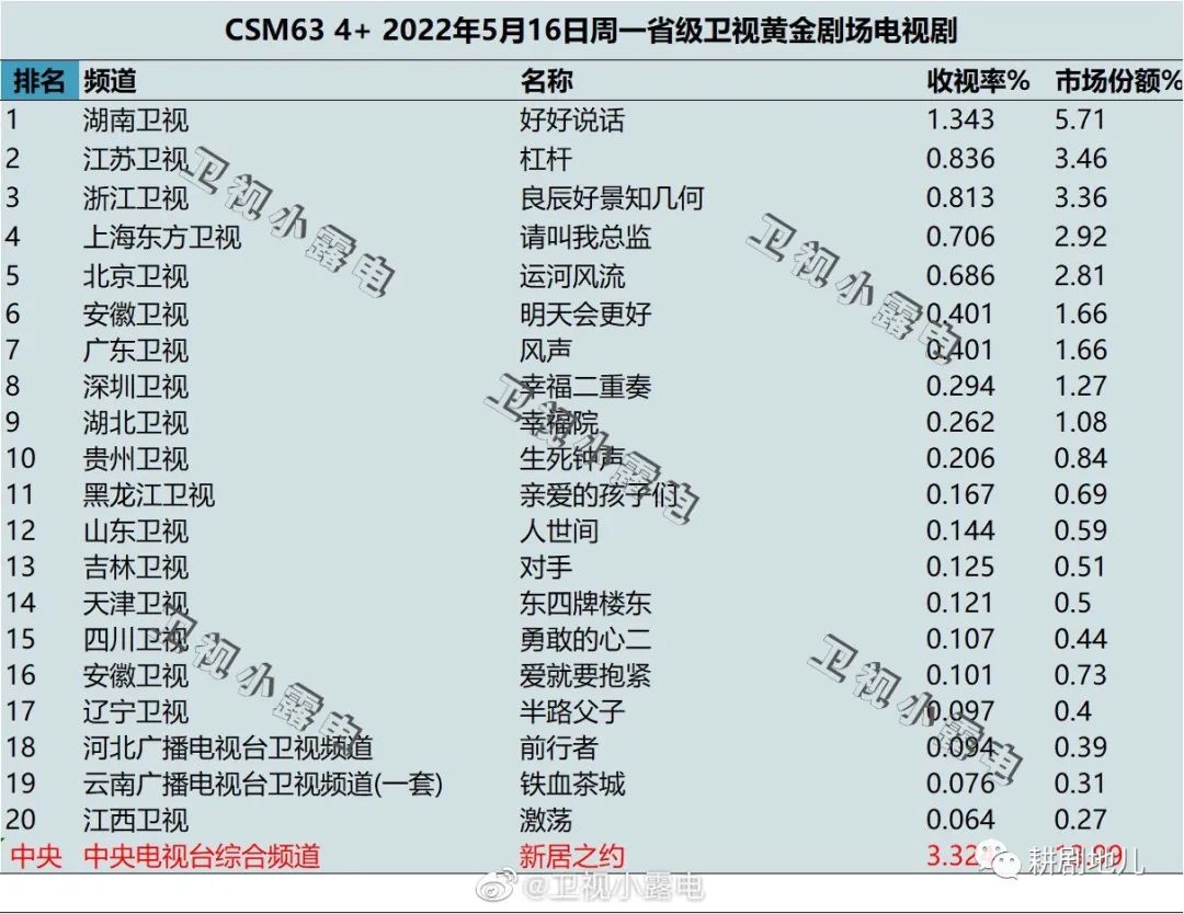 “剧”一反三，为《新居》《春风》《三泉》把脉