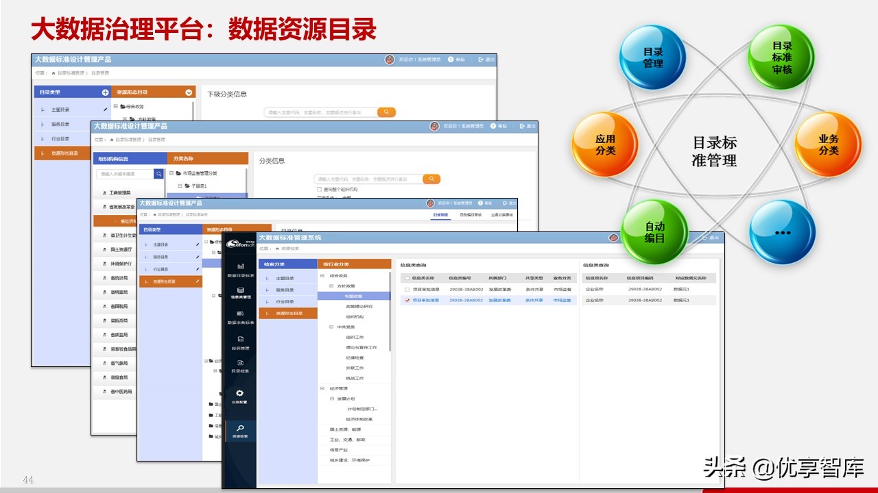 智慧政务数据中台及政务大数据建设与应用解决方案（77页PPT）