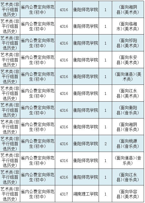 湖南省首批征集志愿：本地高校霸榜，中南财经政法大学榜上有名