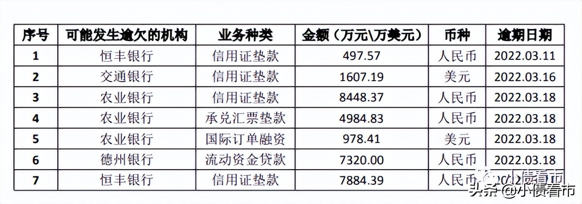 聊城阳谷祥光爆发5亿债务逾期、交叉违约，“铜业大王”陷入危机