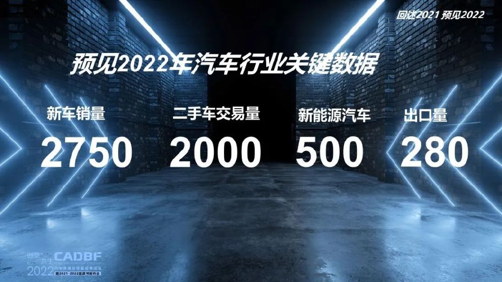 蓝皮书论坛 | 回述2021 预见2022