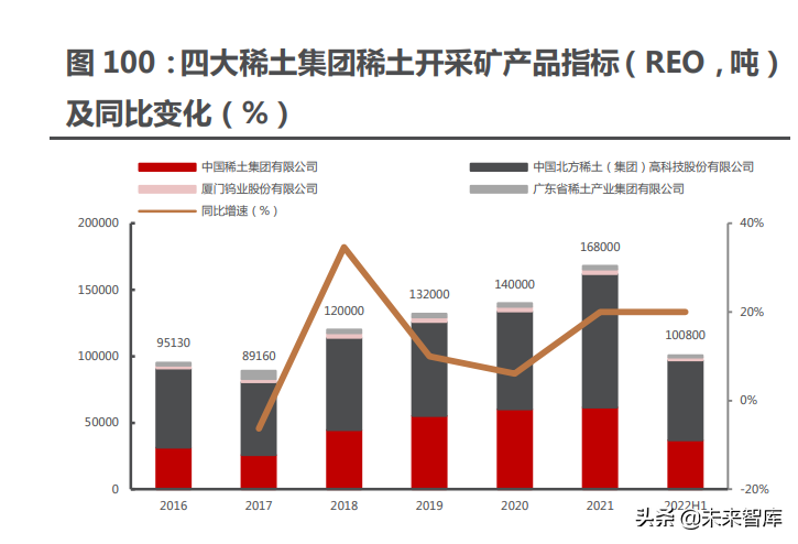 能源金属行业115页深度研究：拥抱能源革命的长周期增长机遇