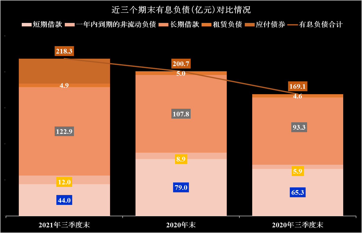 长城汽车财报分析，除业绩外，经营性应收应付款余额可是相当庞大