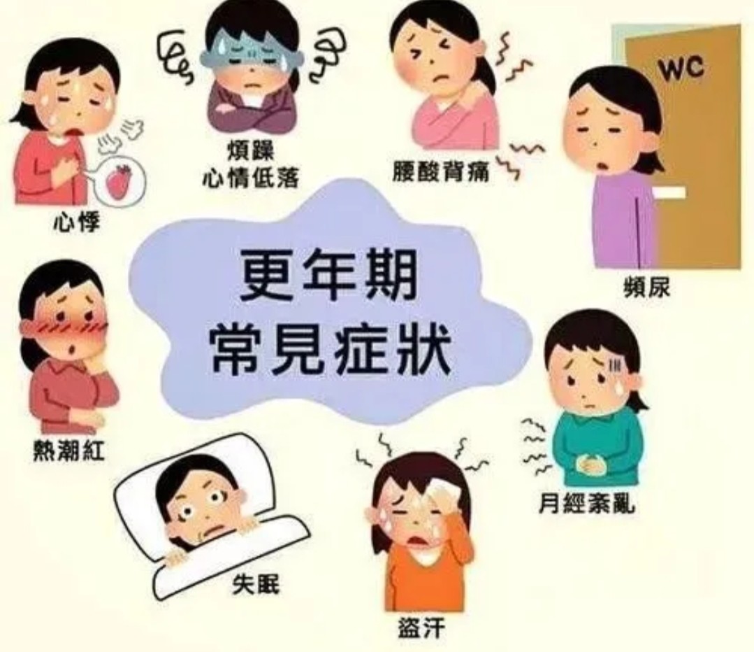 50岁左右的女性周身疼痛，治疗很困惑？一文助您解决更年期难题