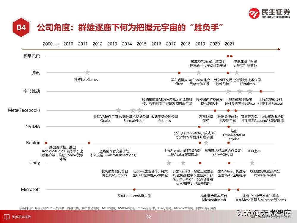 2030年的元宇宙产业