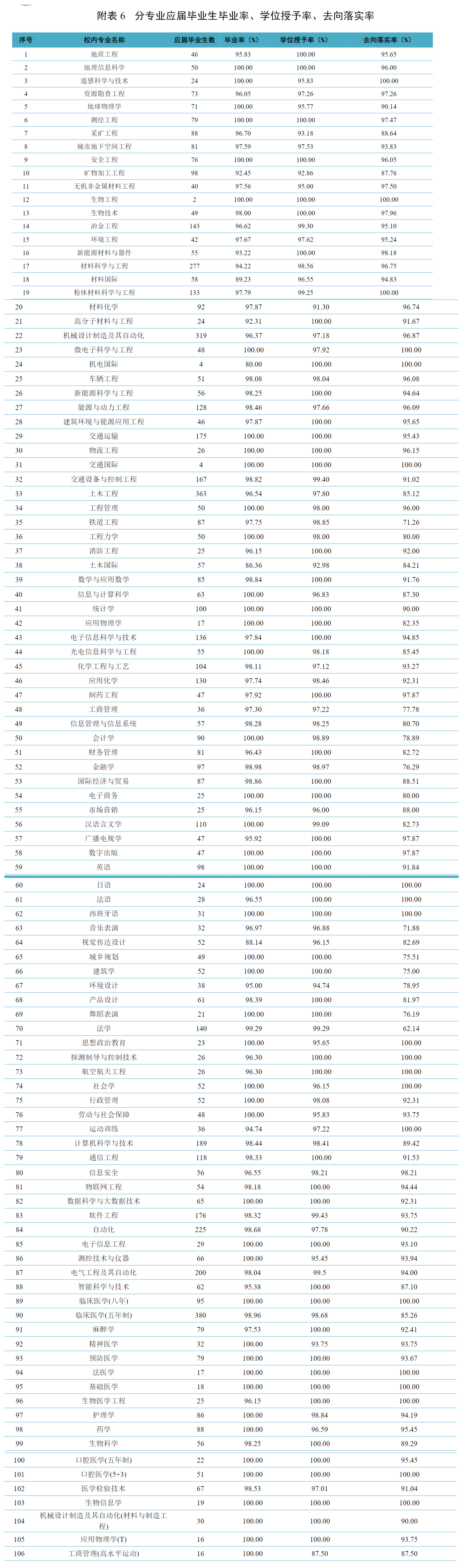 中南大学：了解这所“985”高校，需要知道2000年的三个组建主体
