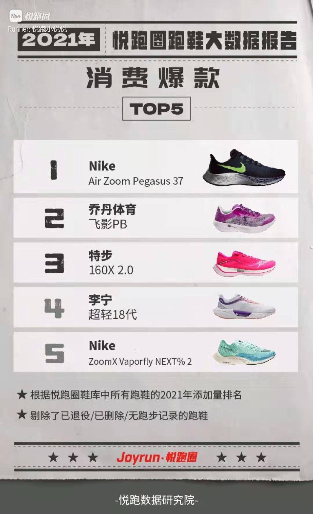 跑鞋不知道如何选，不妨来看看这份年终跑鞋大数据