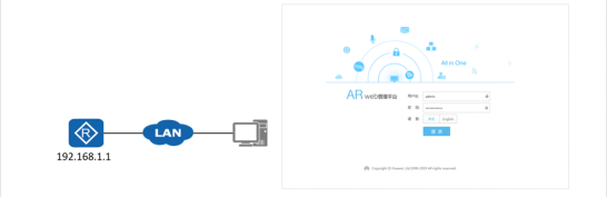 华为认证数通HCIA-DataCom学习笔记——华为VRP系统基础