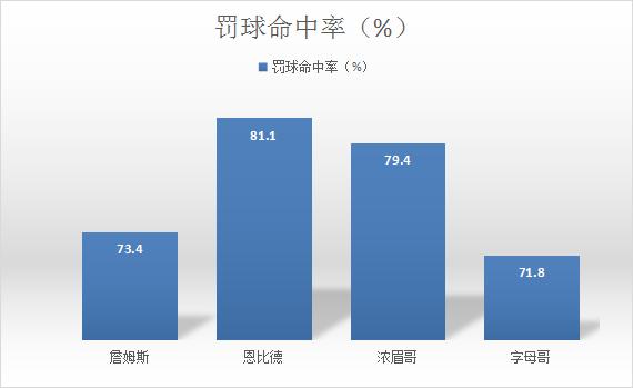 nba球员有哪些优点(NBA人物：接过艾弗森火炬，四大优点闯天地，得分王和MVP在招手)