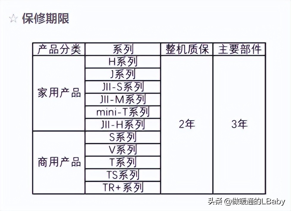 空调杂谈-各大空调品牌服务政策及收费标准