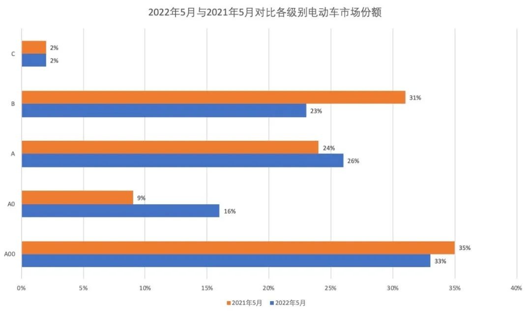 威马多次提及的“科技普惠”，到底能成事儿吗？