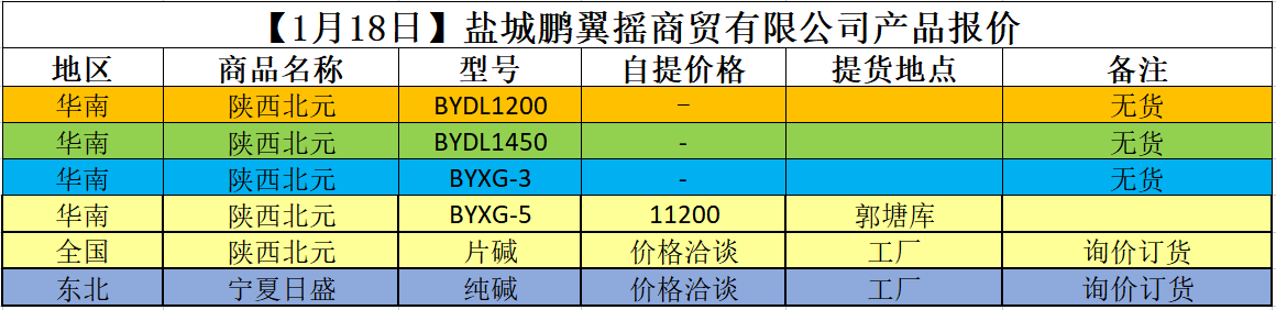 现货8600出货平稳，期货PVC上涨0.37%，持续走高