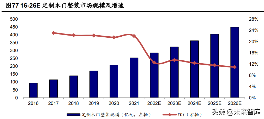 定制家居行业深度报告：静水流深，夯基筑垒