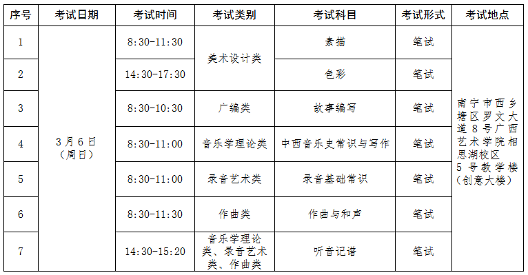 校考撞车！线下考试取消！最新校考路况（内含报考建议）