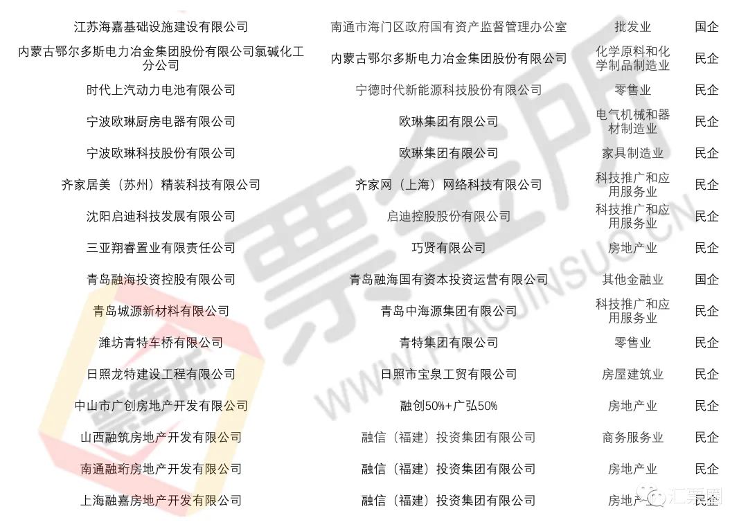 预警：官方披露截至5月持续商票逾期名单，新增包括多家央国企