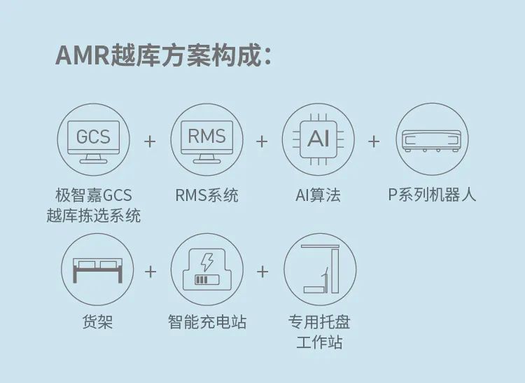 商超零售物流变局者：极智嘉AMR越库拣选解决方案