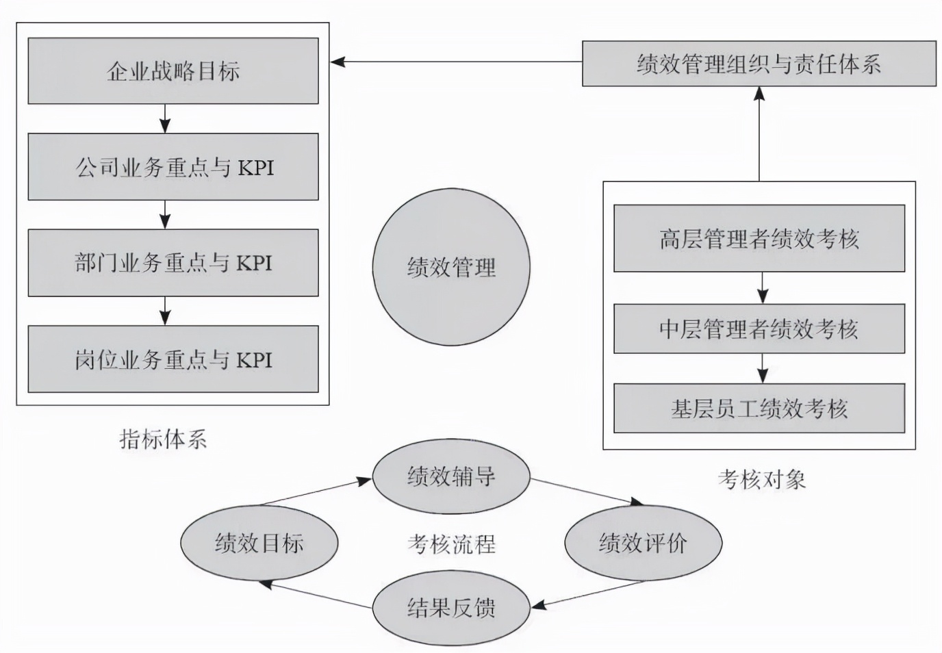 华为的绩效管理制度