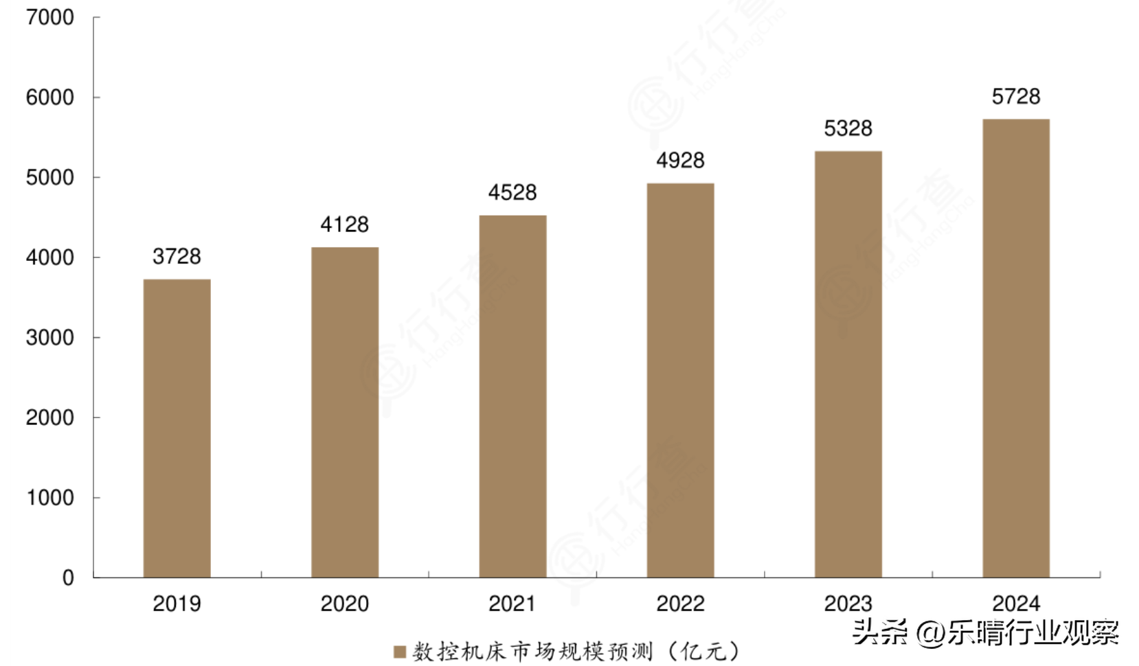 高端数控机床：国产替代大势所趋，核心环节龙头梳理