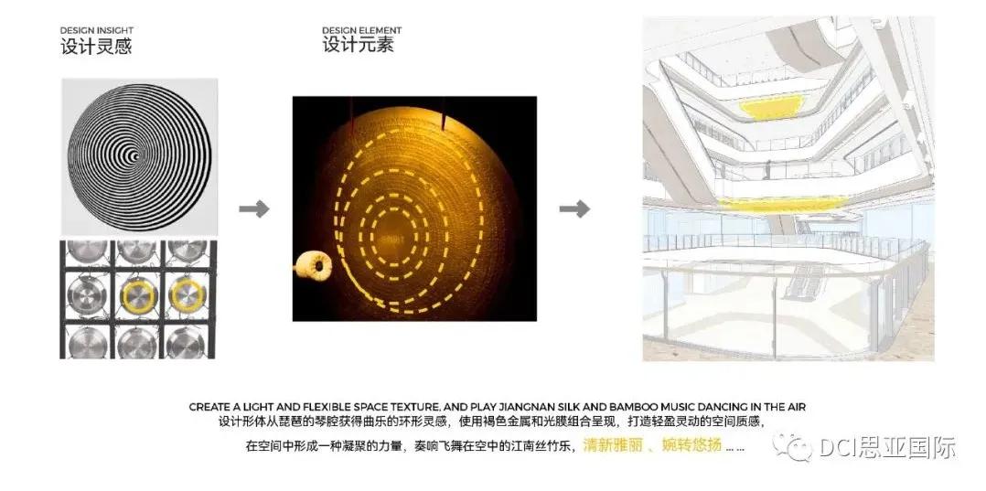 苏州花桥中骏世界城 / DCI思亚国际