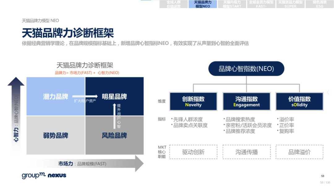 复盘618：2022年618电商营销全景洞察