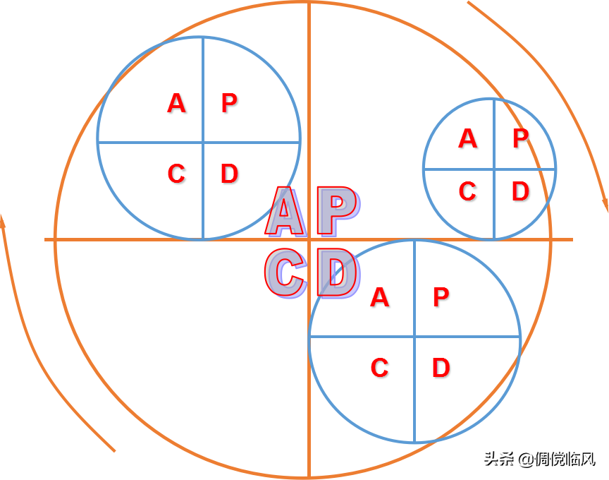 企业管理工具之优秀店长修炼篇（培训课件）