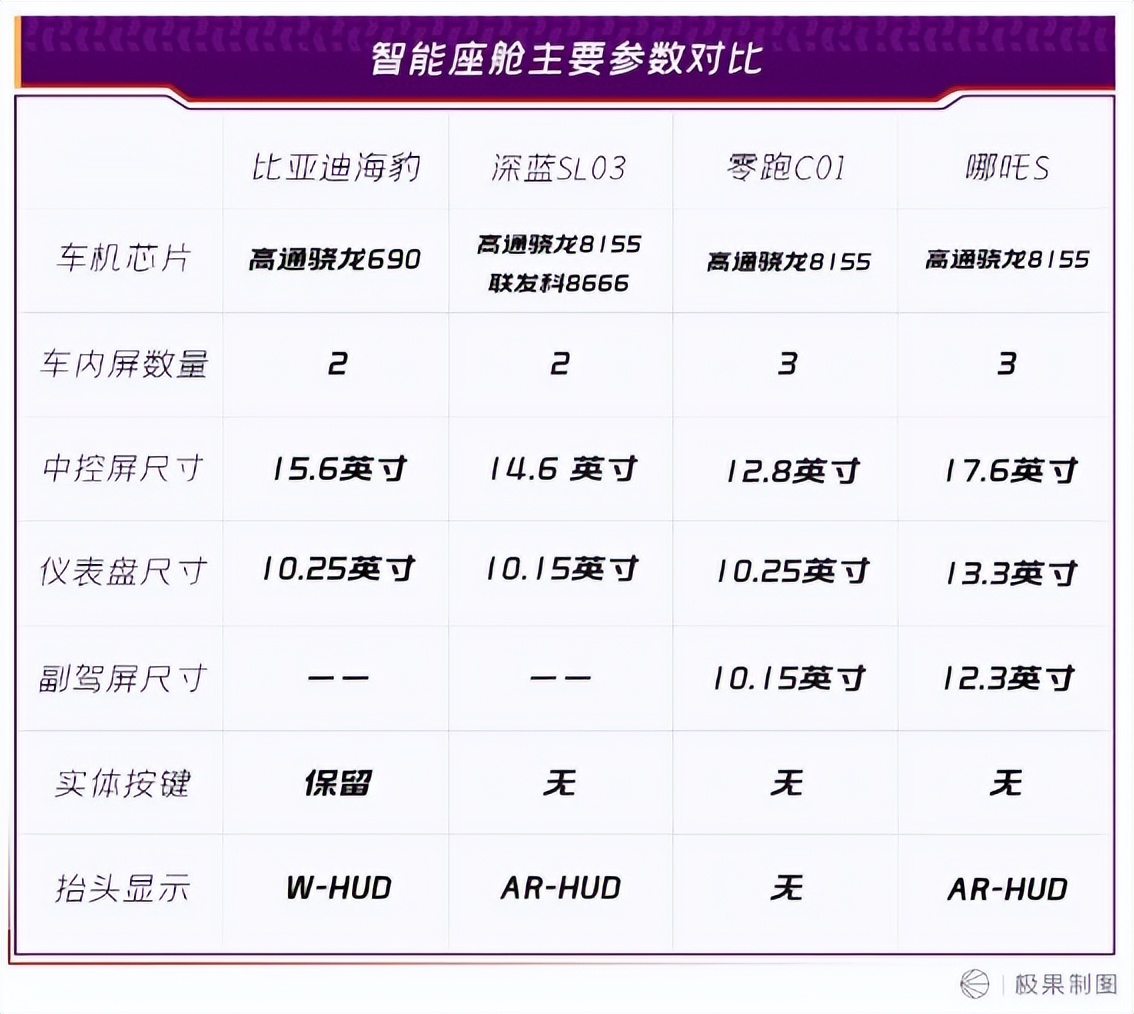 比亚迪、长安、零跑和哪吒，谁才是20万纯电轿车性价比之王