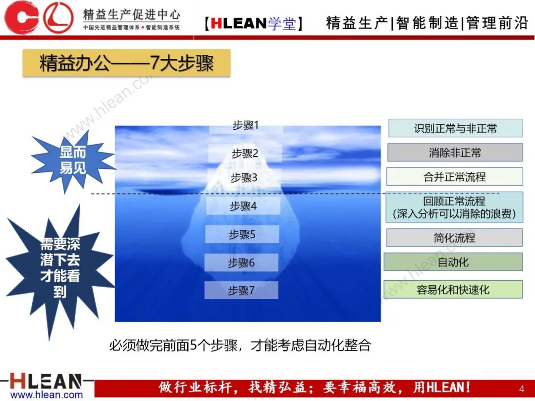 「精益学堂」精益改善小知识