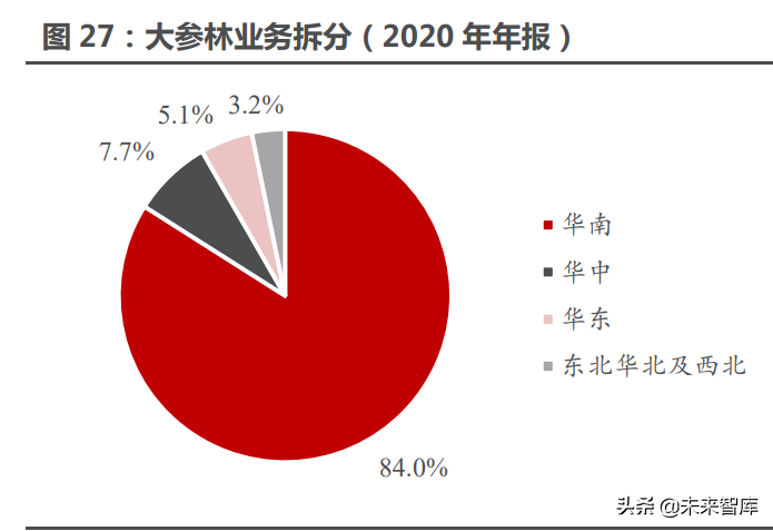 消费行业策略专题报告：消费，“新大陆”的召唤