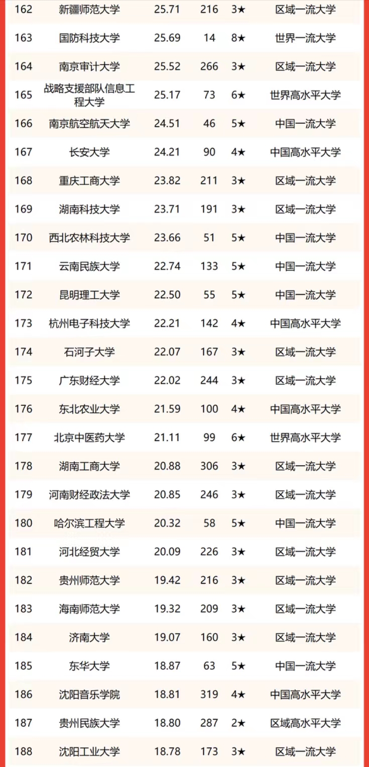 文科大学排名 中国大学文科实力排名200强-第7张图片-专升本网