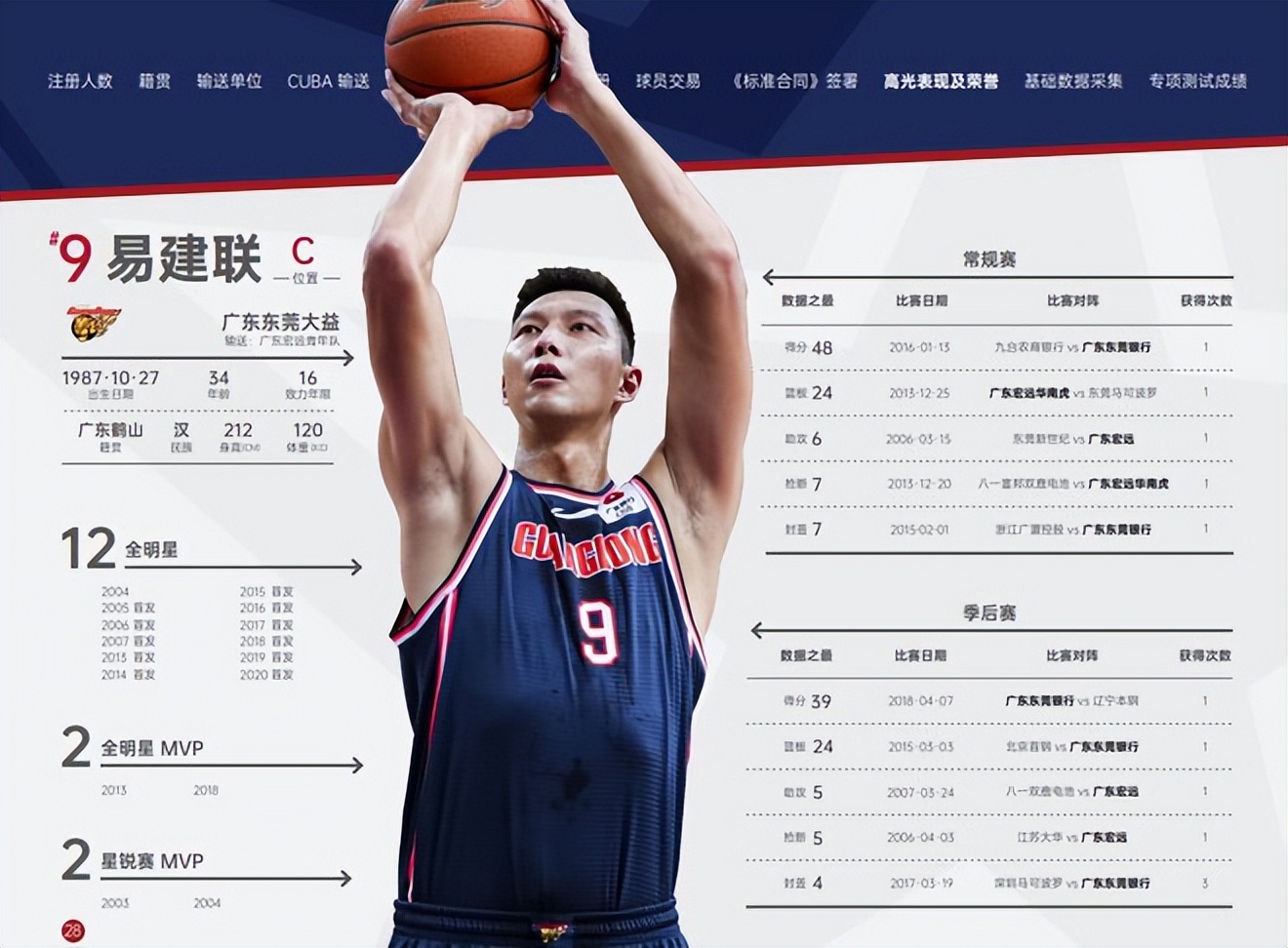 为什么cba数据这么多(在被NBA釜底抽薪的CBA世界里，那些荣誉到底有没有意义？)