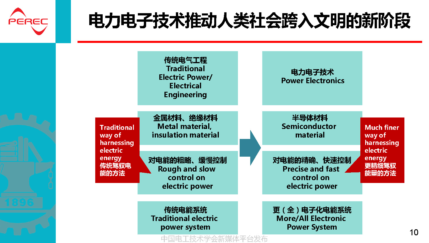 西安交通大學(xué)劉進(jìn)軍教授：下一個(gè)70年電力電子可能面對的挑戰(zhàn)