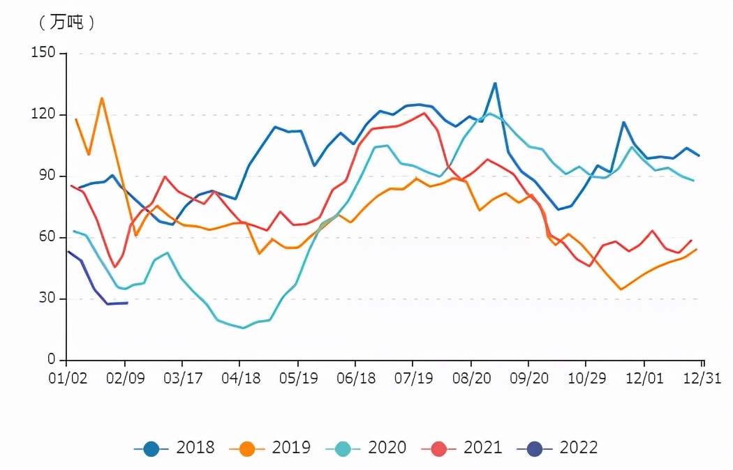 牛钱豆粕周报—南美减产行情透支，但美豆需求强劲，尝试逢低做多
