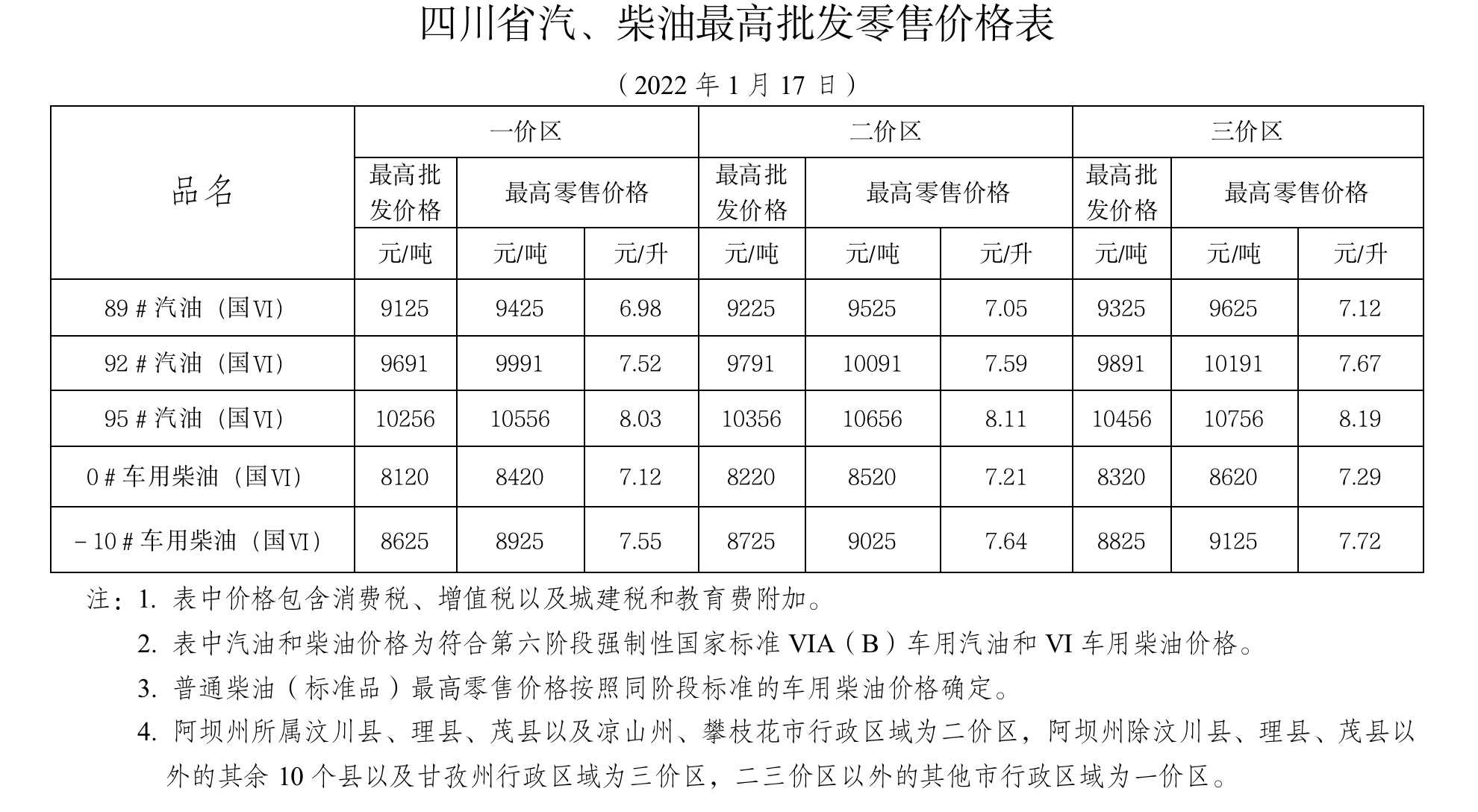 92号汽油每升上调2角8