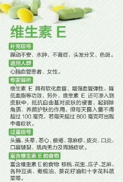 维生素缺乏症一览表，看看自己缺什么，建议了解一下，记得收藏哦